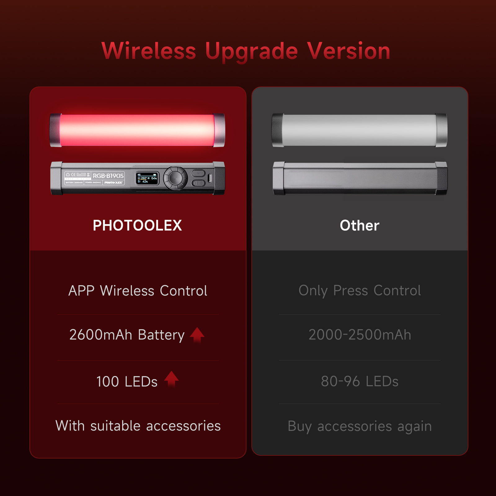PHOTOOLEX Lampe vidéo RGB port - Photography Lighting Types avis et prix