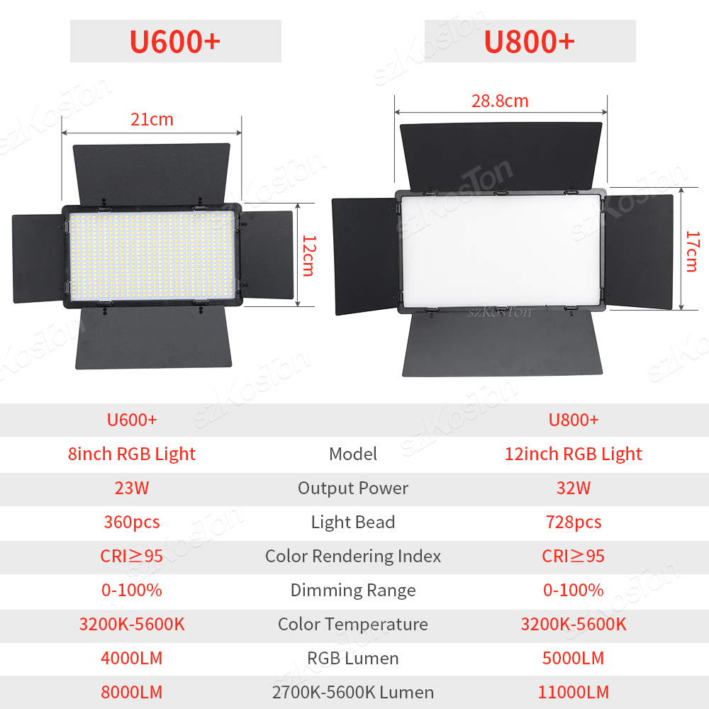 Panneau lumineux LED RGB pour  - Photography Lightning avis et prix
