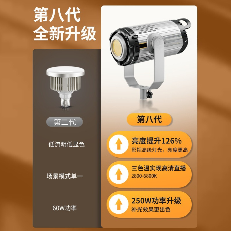 Lumière de remplissage haute p - Photography Lighting Definition avis et prix